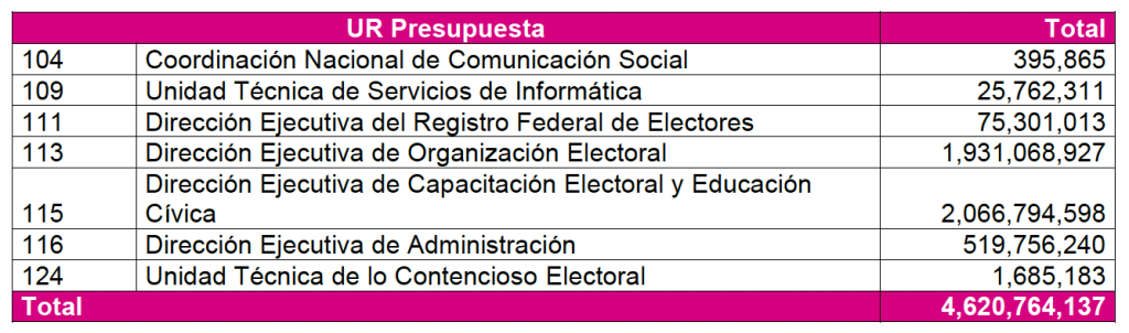 Tabla 1 de presupuesto precautorio 2025